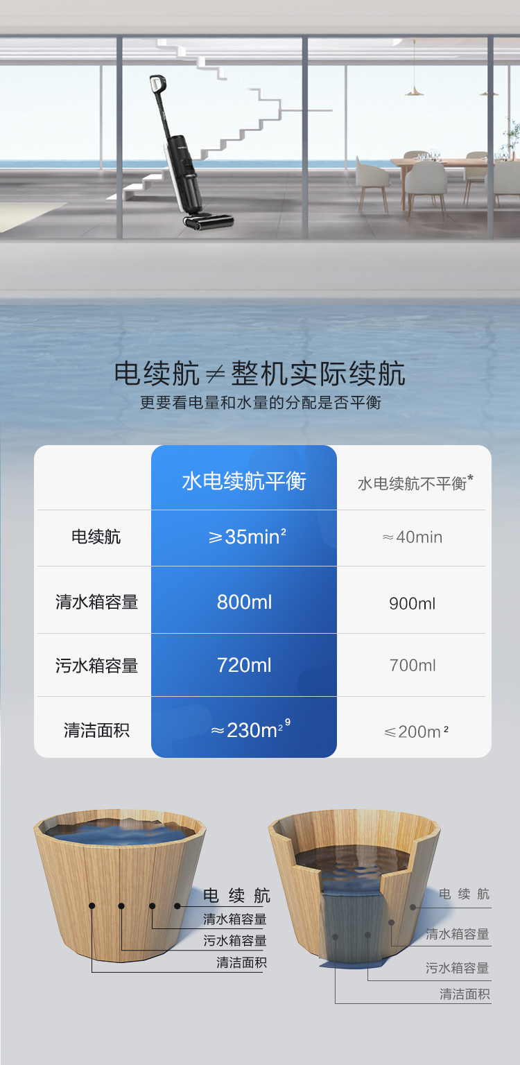  2 0 pro led 